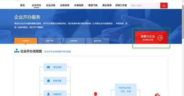 青島公司注冊(cè)步驟